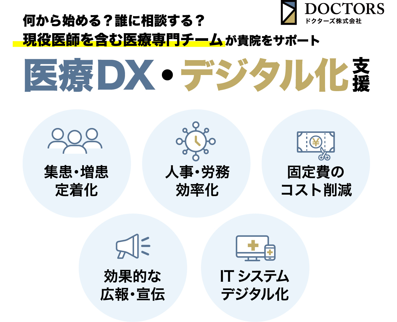 医療DX・デジタル化支援 One Medical Team